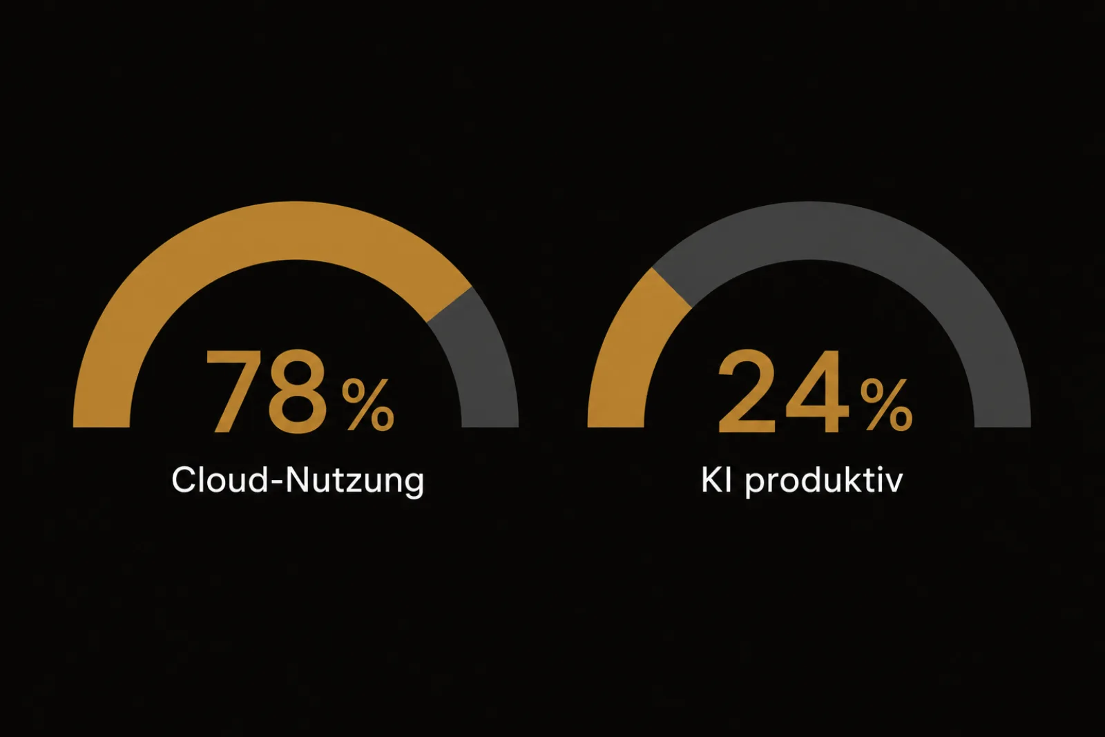 Digitale Transformation im Mittelstand, Datenflüsse zwischen ERP, CRM und Automatisierungstools