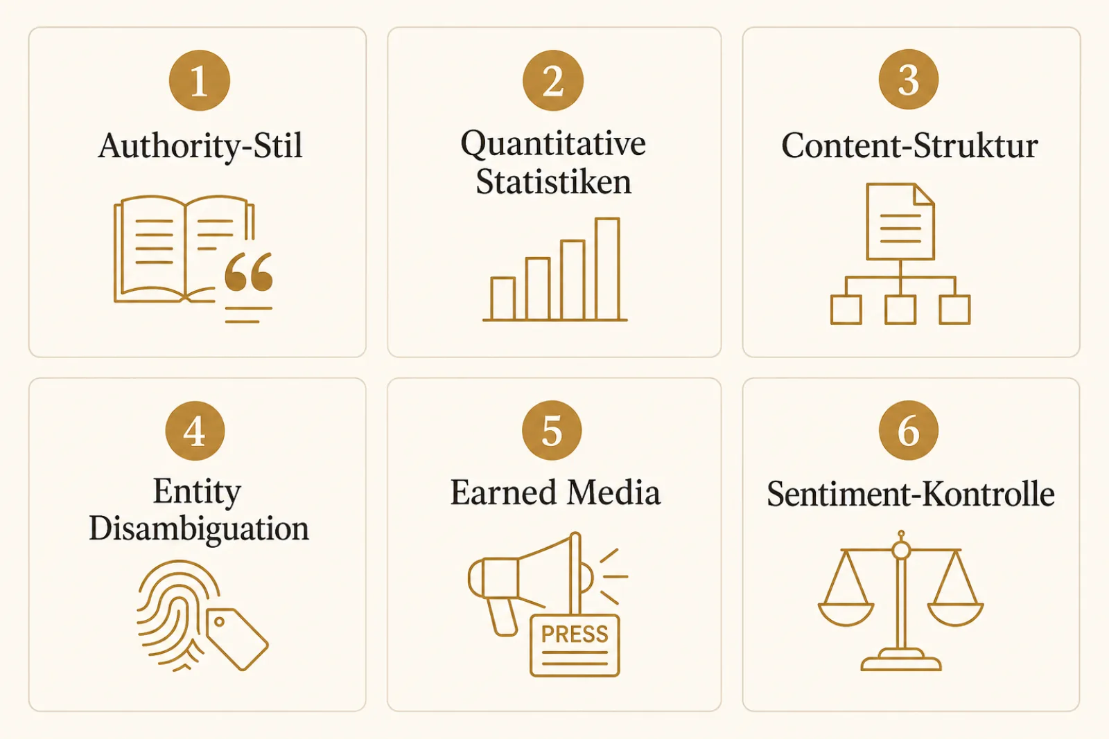 6 GEO-Methoden für KI-Sichtbarkeit nach Aggarwal et al. 2023: Authority-Stil, Statistiken, Struktur, Entity Disambiguation, Earned Media, Sentiment