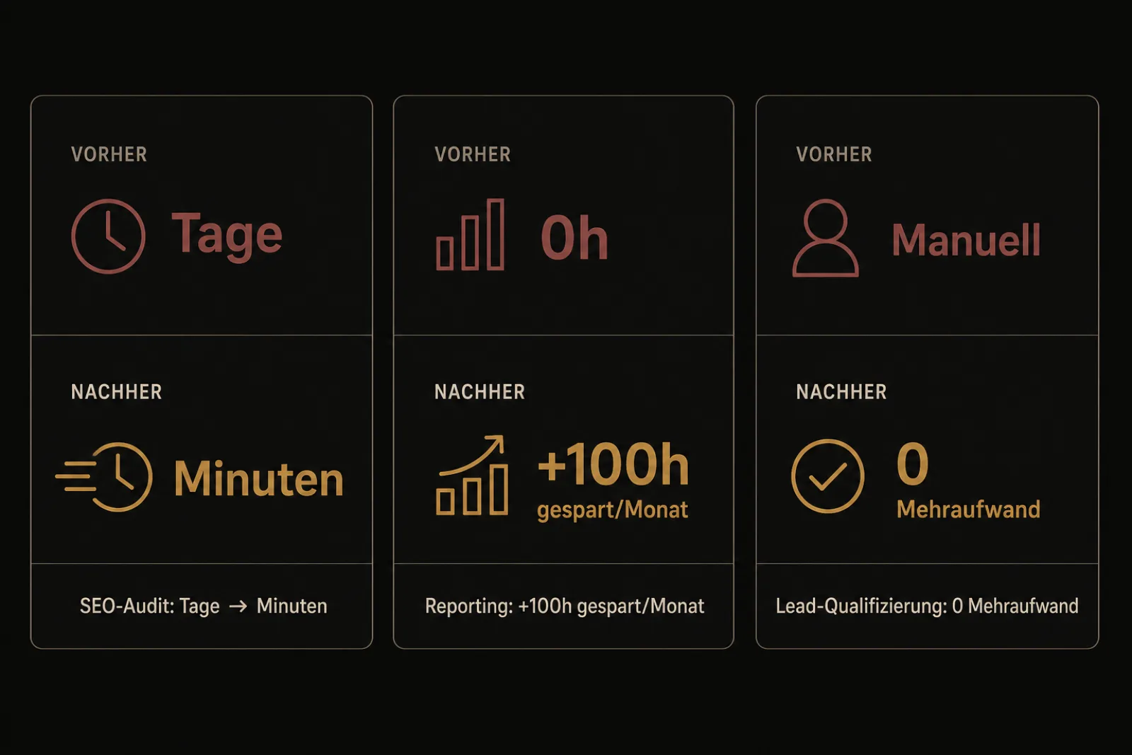 KI-Automatisierung Vorteile im Betrieb: SEO-Audit, Reporting und Lead-Qualifizierung Vorher-Nachher-Vergleich