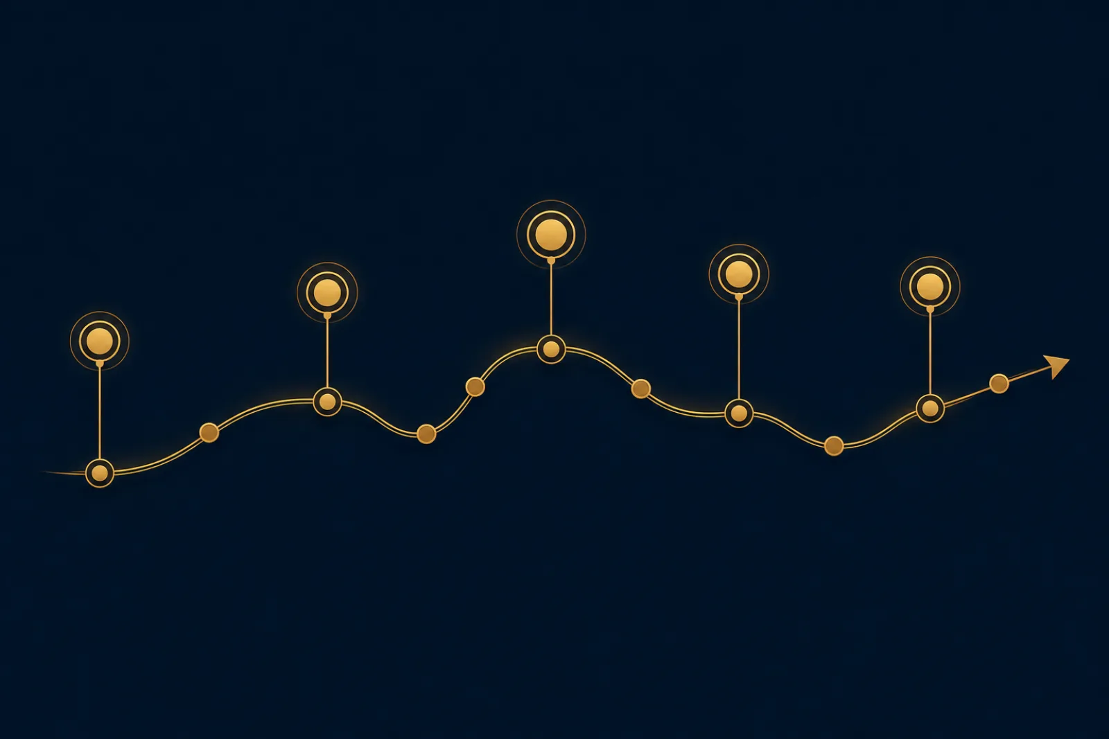 KI-Roadmap 4-Phasen-Modell: Bestandsaufnahme, Pilot, Skalierung, Verankerung