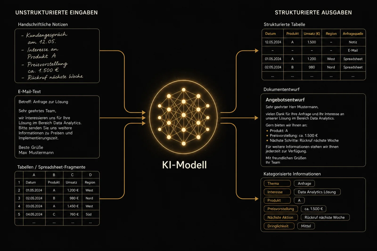 KI Use Cases im Mittelstand: Übersicht der 21 produktiv betriebenen Systeme nach Funktionsbereich