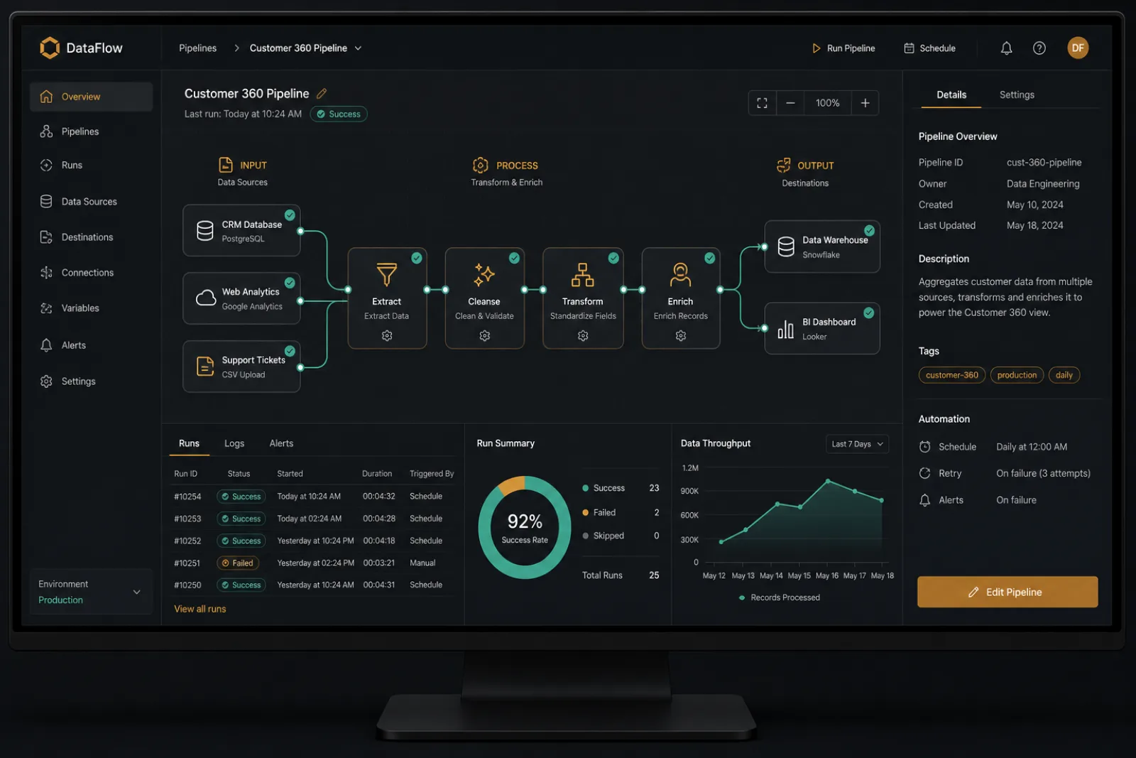 KI Use Cases Mittelstand, automatisierte Prozesse wie Reporting und E-Mail-Klassifikation